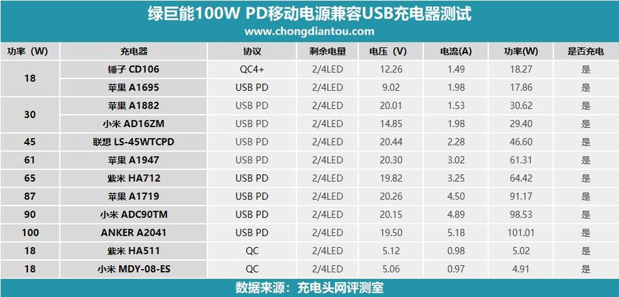 直流快充标准电压（直流快充是多少伏）-图1