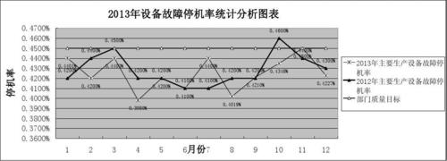 设备故障的影响（设备故障影响生产效率）-图2