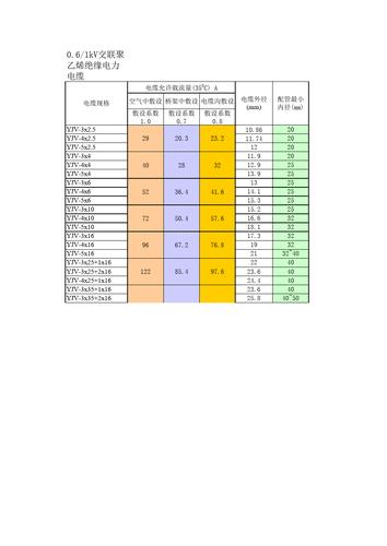 电缆载流量怎么计算（电缆载流量计算软件app）-图1