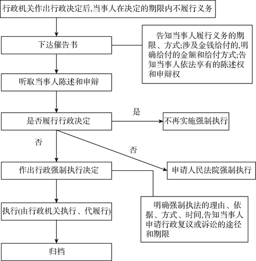 哪个语句可以终止程序的执行（用在程序中,可以终止程序执行）-图2