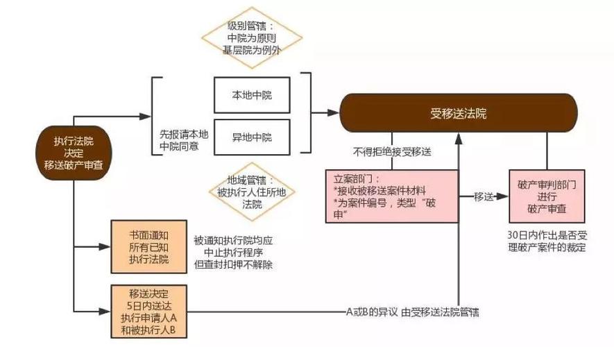 哪个语句可以终止程序的执行（用在程序中,可以终止程序执行）-图3