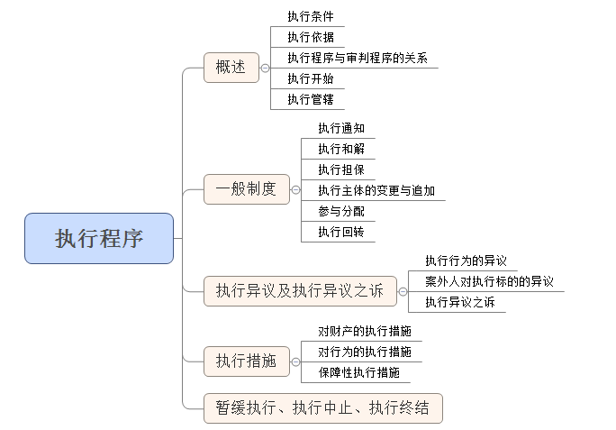 哪个语句可以终止程序的执行（用在程序中,可以终止程序执行）-图1