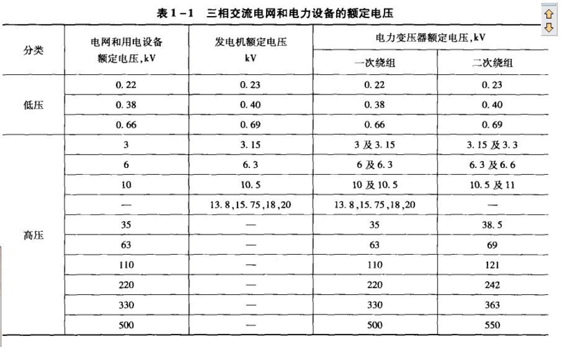 国家标准电压额定值（国家标准电压额定值是多少）-图3