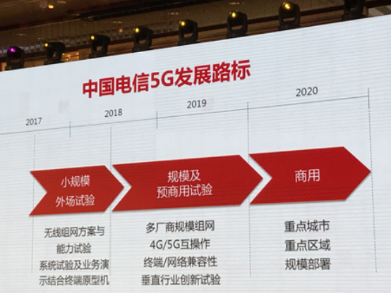 5G网络商用标准（5g网络正式商用）