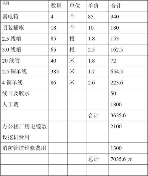 改装电路怎么记账（电路改造材料费清单明细）-图1