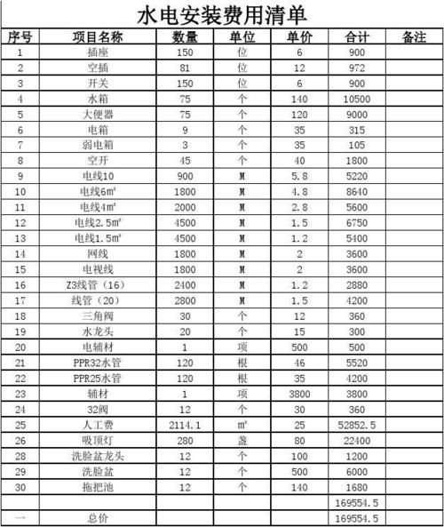 改装电路怎么记账（电路改造材料费清单明细）-图2