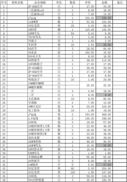 改装电路怎么记账（电路改造材料费清单明细）-图3