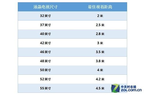 国家标准电视液晶（国家电视屏幕标准）-图3