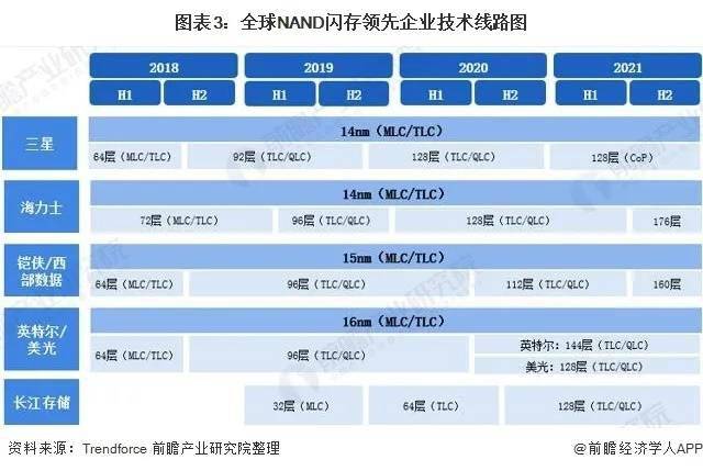 全球三大存储设备（三大存储巨头）