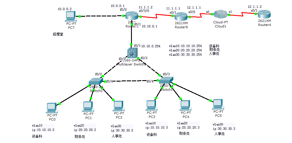 网络设备配置基础（网络设备配置方案）-图1