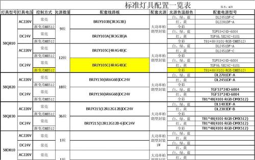 三类灯具的执行标准（三类灯具有哪些）