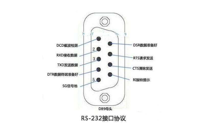 接口传输标准（接口传输标准有哪些）-图3