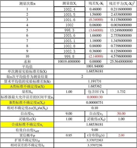 标准频率不确定度（标准频率不确定度计算公式）-图3