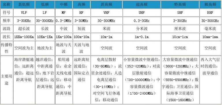 qi标准频率（频率标准值）-图1