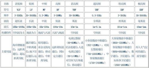 qi标准频率（频率标准值）-图3