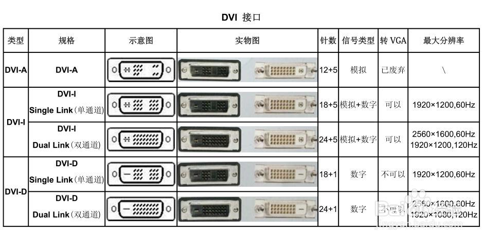 dvi接口视频设备（dvi是视频接口吗?）-图3