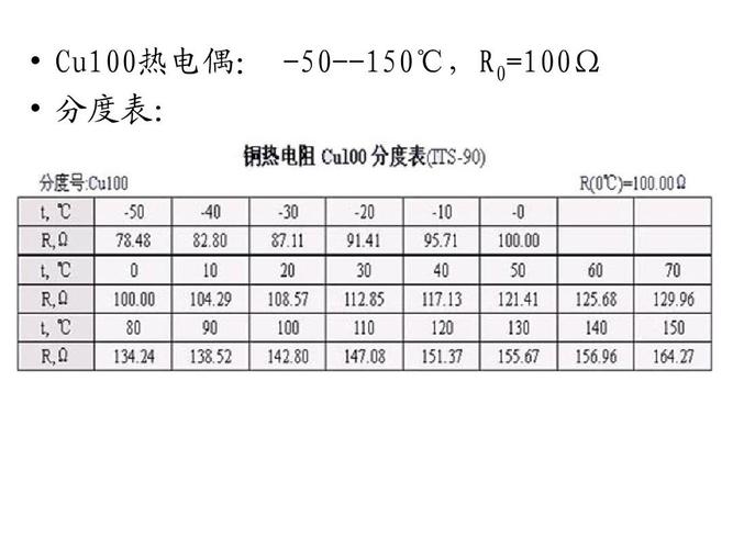 热电阻怎么测量电阻（热电阻如何测量阻值）-图3