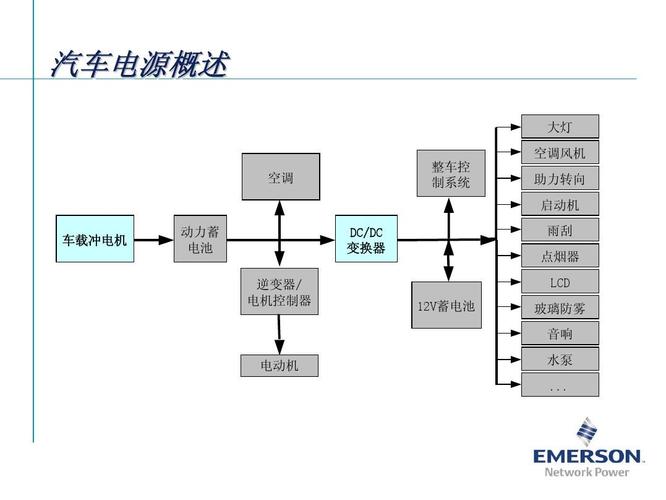 汽车电源标准（汽车电源种类）-图3