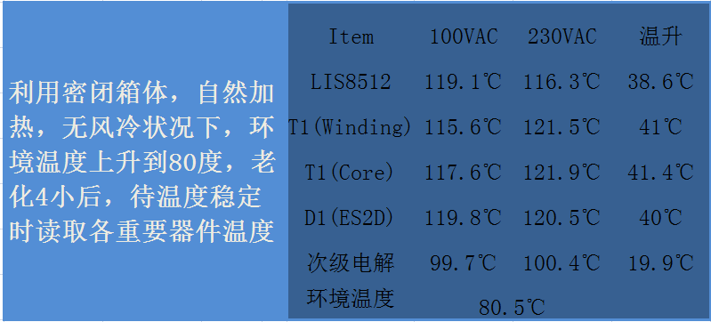 芯片的温升标准（芯片温度范围）