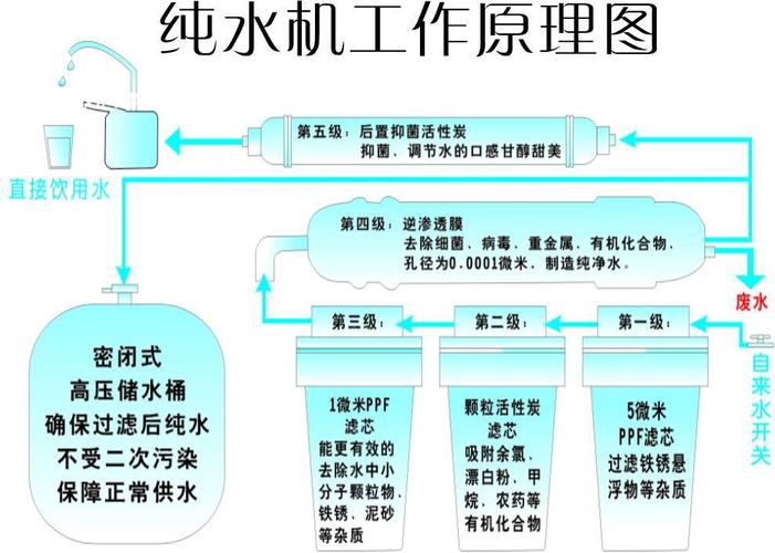 纯水设备软件（纯水设备系统工作原理）-图2