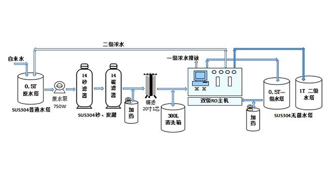 纯水设备软件（纯水设备系统工作原理）