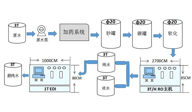 纯水设备软件（纯水设备系统工作原理）-图3