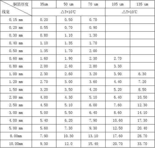 铜箔质量标准（铜箔规格型号）