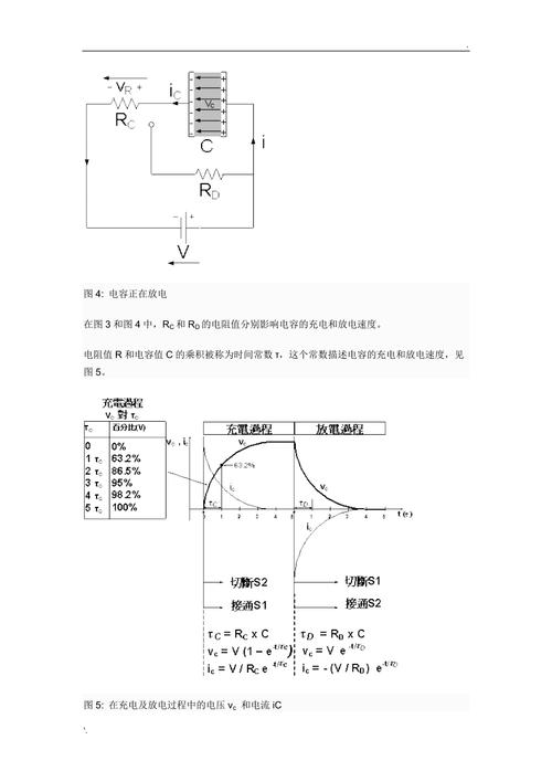 标准电容器充放电图（电容器充电放电图）