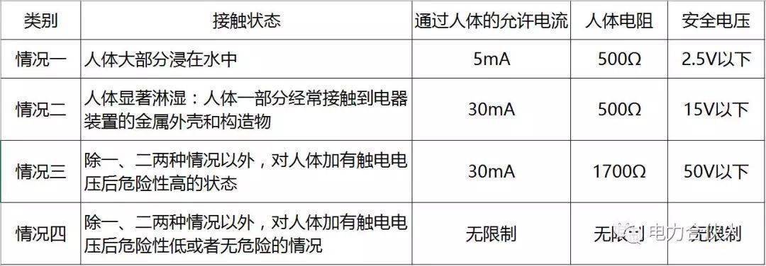 人体安全电压标准（人体安全电压标准值是多少）-图1