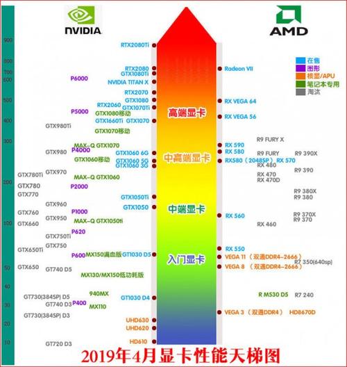 显卡定时标准（显卡定频）-图3