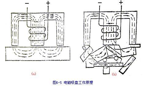 电磁怎么工作原理（电磁怎么工作原理图解）