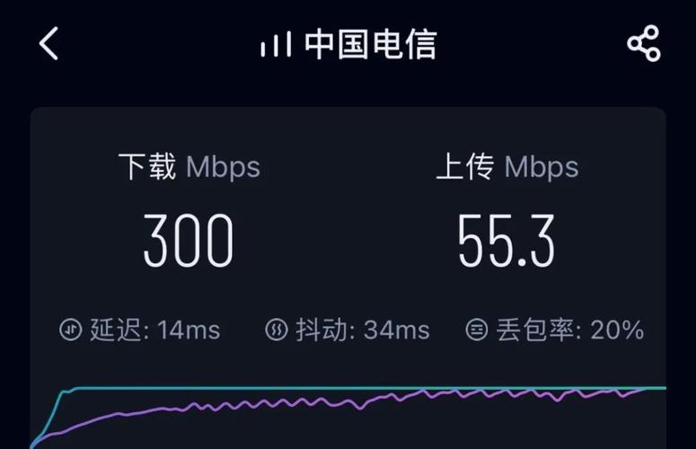 4G通信标准速度（4g的标准速度）-图3