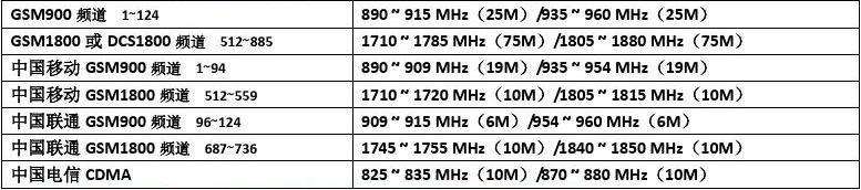 4G通信标准速度（4g的标准速度）-图2