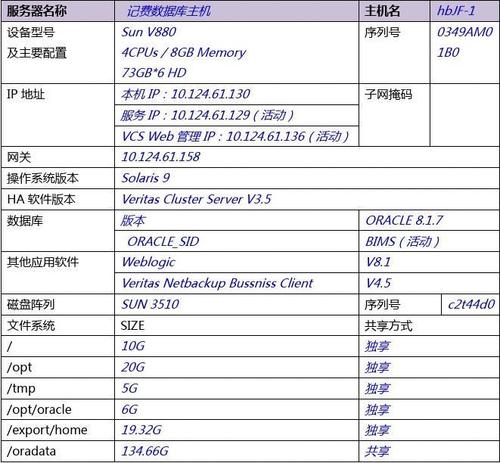 硬件设备配置（硬件配置是指什么）-图2