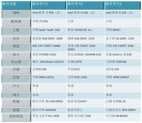 硬件设备配置（硬件配置是指什么）