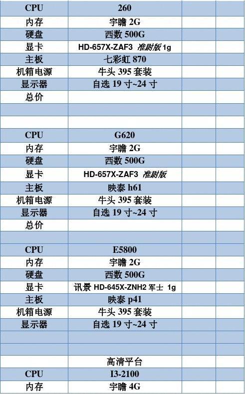 硬件设备配置（硬件配置是指什么）-图3