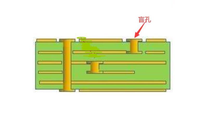 pcb定位孔怎么（pcb定位孔怎么打）-图1