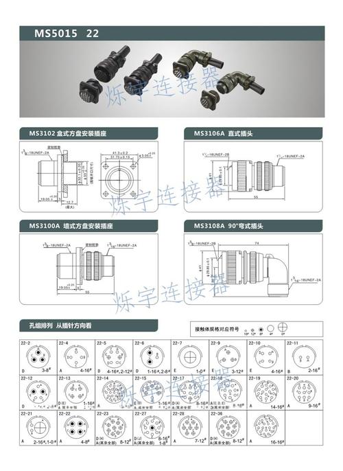 军用航空插头生产标准（军用航空插头生产标准规格）-图2