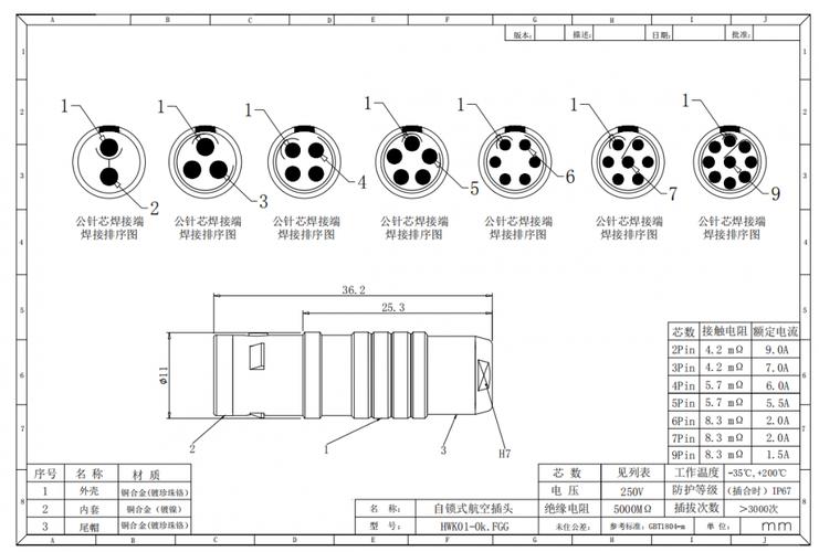 军用航空插头生产标准（军用航空插头生产标准规格）-图1