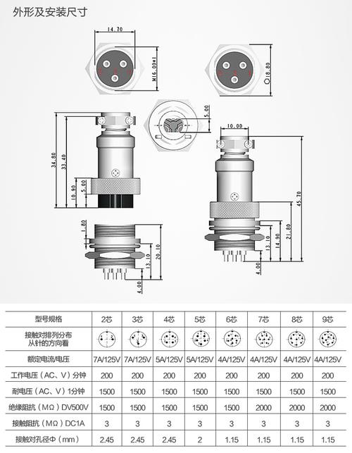 军用航空插头生产标准（军用航空插头生产标准规格）-图3