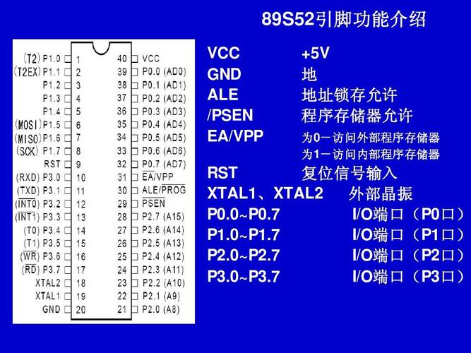 标准51单片机有（标准51单片机有几个10口它们之间有什么区别）