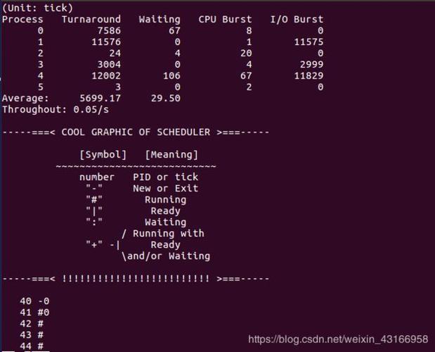 linuxiic设备驱动（linux设备驱动程序安装实验结果分析）