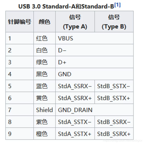 怎么分辨usb3.1接口（分辨usb30）