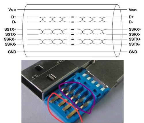 怎么分辨usb3.1接口（分辨usb30）-图2