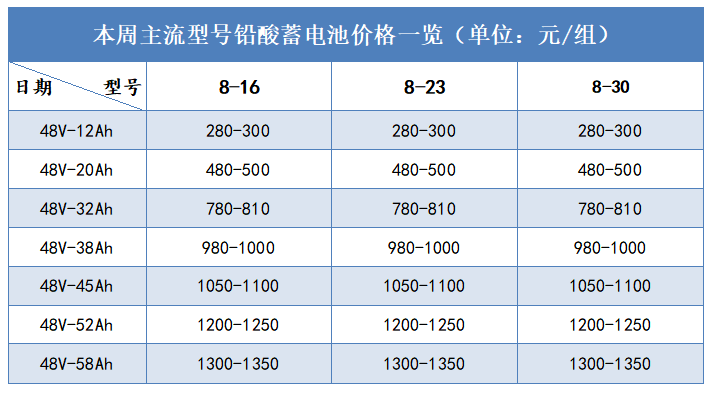 铅酸蓄电池高海拔标准（铅酸电池承受最高温度?）-图2