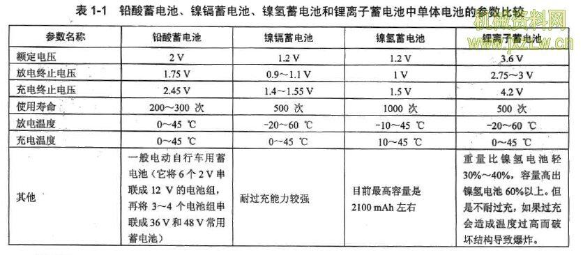 铅酸蓄电池高海拔标准（铅酸电池承受最高温度?）