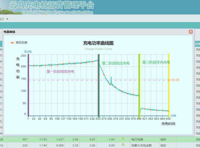 电动车功率怎么测（电动车功率怎么测的）-图2