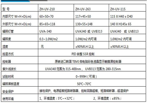 电池耐紫外线测试标准（电池被紫外线照射危害）