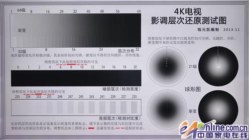 创维电视测试标准（创维电视测试标准码是多少）-图1