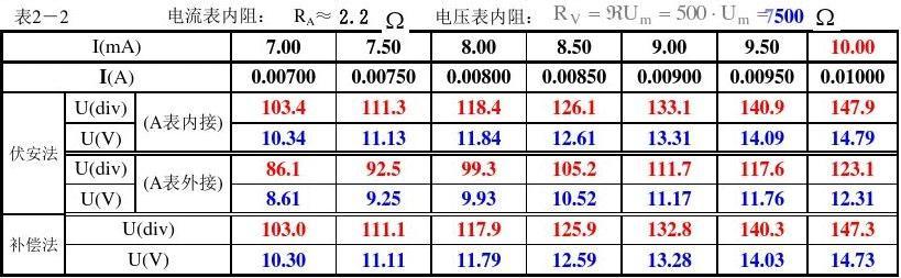 微电阻测试标准（微电阻率）